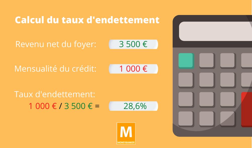 Comment constituer un bon dossier pour un prêt en ligne rapide ?